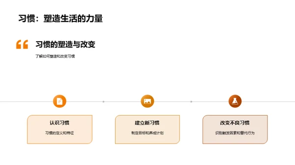 行为习惯 塑造成功