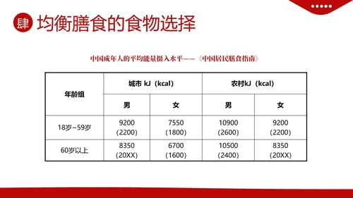 全民营养周营养师培训营养师膳食指导与评估PPT课件