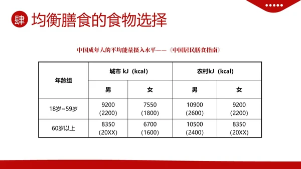 全民营养周营养师培训营养师膳食指导与评估PPT课件