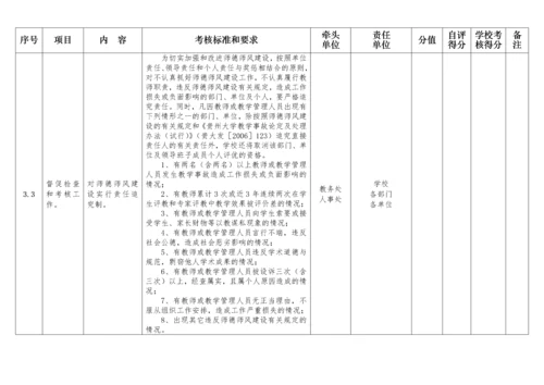 贵州大学师德师风建设量化考核表.docx