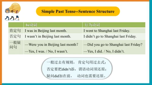 【单元整体教学课件】Unit1 Section A (Grammar Focus-3c）语法课-20