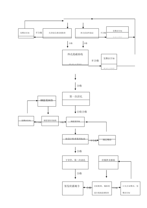 冲孔灌注桩监理标准细则.docx
