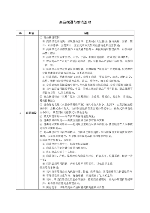 XX省百盛商业有限公司营运标准手册doc37