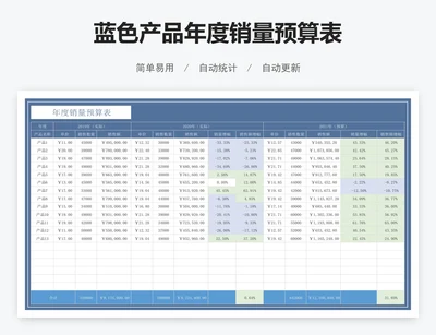 蓝色产品年度销量预算表