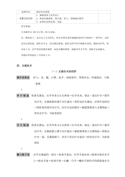 护理基本重点技术操作标准流程图与评分重点标准.docx