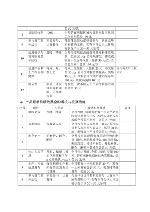 服装有限公司销售部绩效考评统一规定.docx