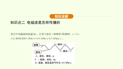 人教版 初中物理 九年级全册 第二十一章 信息的传递 21.2 电磁波的海洋课件（30页ppt）