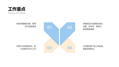 简约商务风电商运营类年终总结