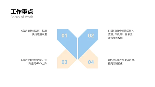 简约商务风电商运营类年终总结