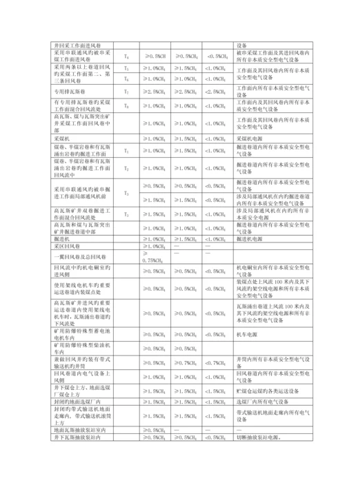 AQ全监控系统及检测仪器使用管理基础规范.docx