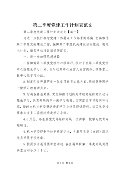 第二季度党建工作计划表范文.docx