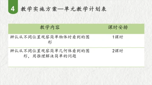 第五单元观察物体（一）（课件(共47张PPT)）二年级数学上册同步备课系列（人教版）