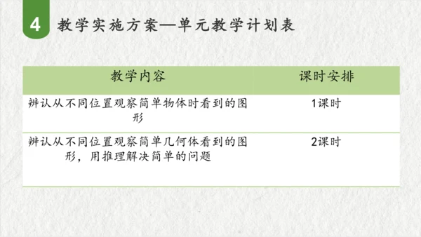 第五单元观察物体（一）（课件(共47张PPT)）二年级数学上册同步备课系列（人教版）