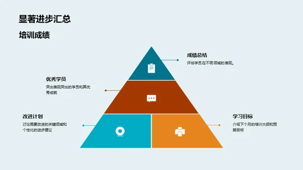 业绩洞察与未来路径