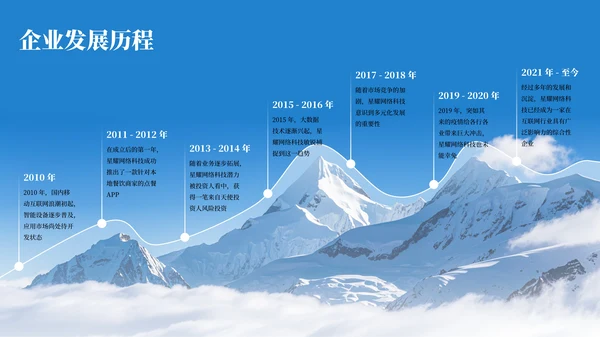 彩色简约风时间轴PPT版式合集