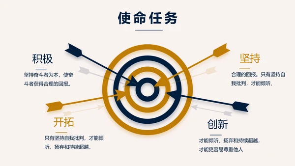 高端稳重大气商业计划书商务PPT动态