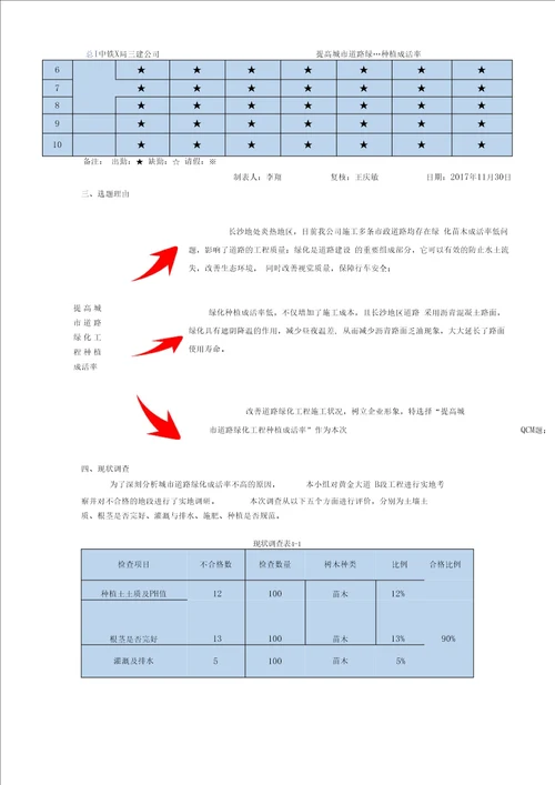 QC提高城道路绿化工程种植成活率