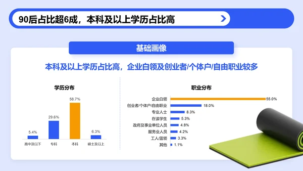 蓝色3D风户外运动人群洞察研究报告PPT