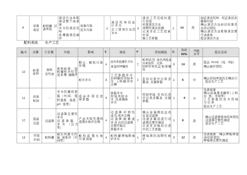 小容量注射剂风险评估报告