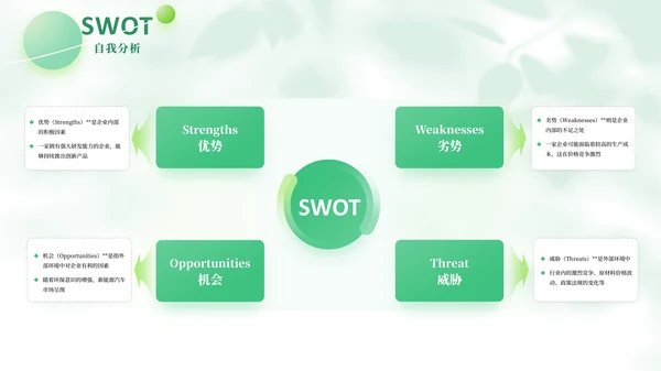绿色简约风SWOT自我分析PPT版式合集