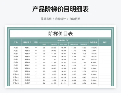 产品阶梯价目明细表