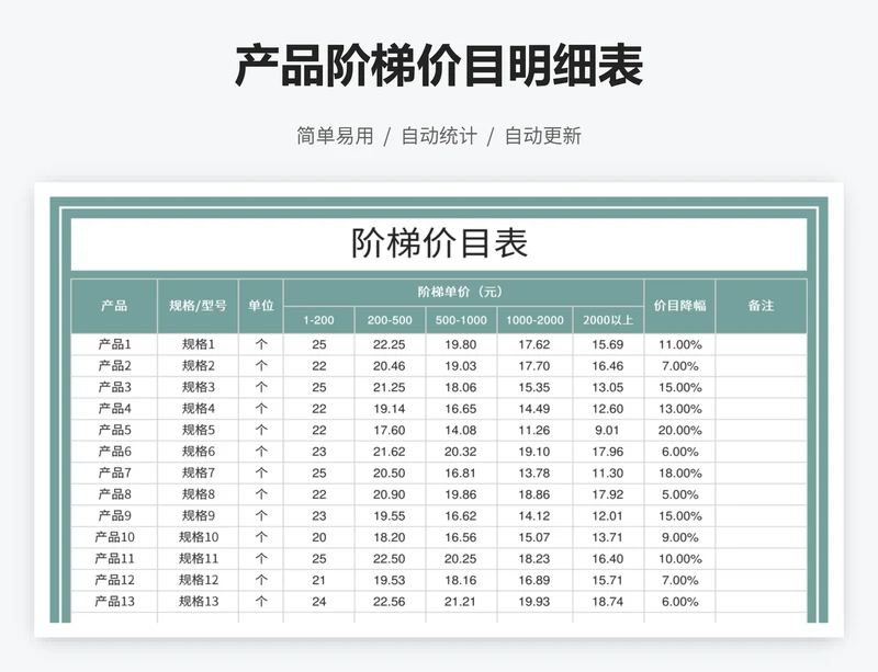 产品阶梯价目明细表