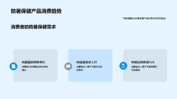 小暑消费行为解析