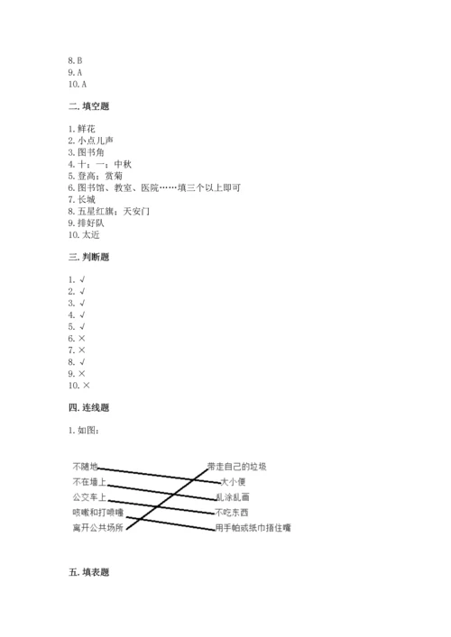 部编版二年级上册道德与法治期末测试卷（易错题）word版.docx