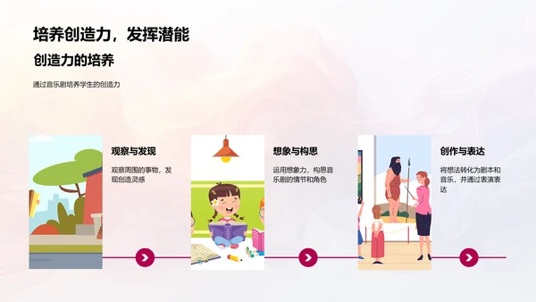 音乐剧创作课程PPT模板