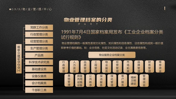 小区物业档案管理手册管家服务PPT模板