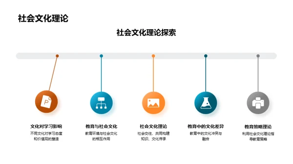 教育心理学探秘