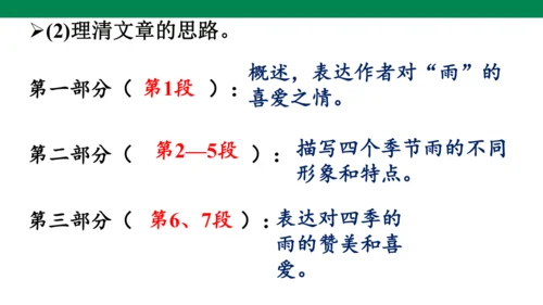 3《雨的四季》课件