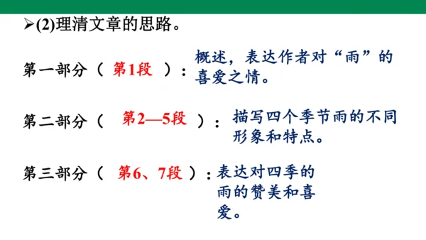 3《雨的四季》课件