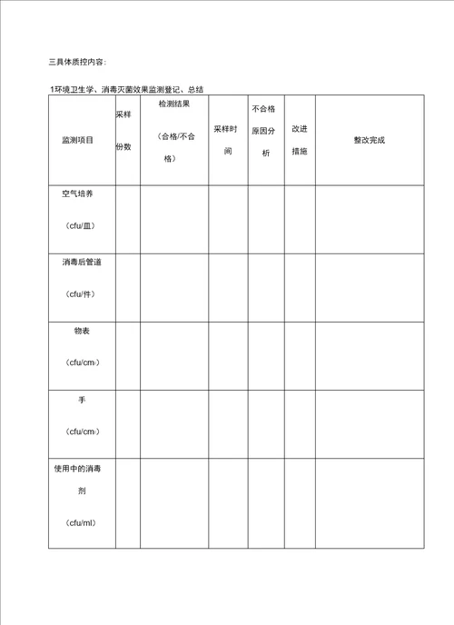 院感质控手册完整版