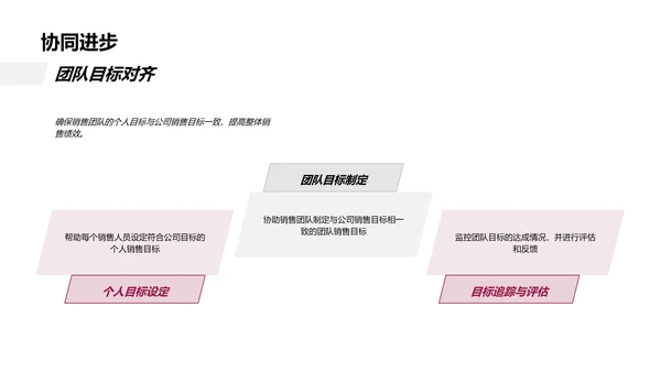 销售与公司文化实战讲座PPT模板