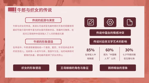 粉色中国风文献与民俗中的七夕PPT模版