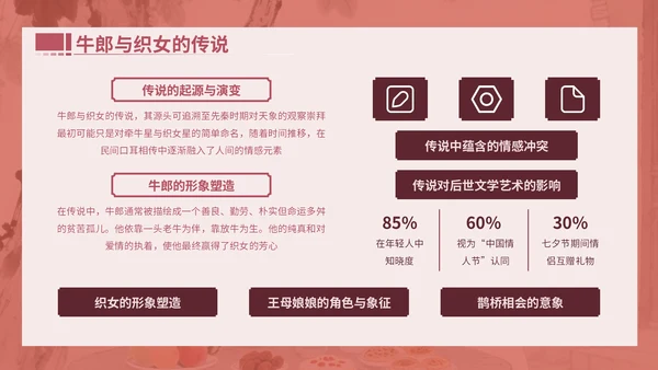 粉色中国风文献与民俗中的七夕PPT模版