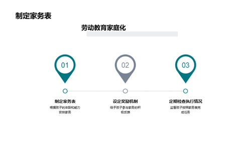 劳动教育家庭实践