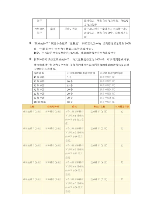 天龙八部2神器系统策划案