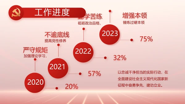 党支部党史党员学习教育工作总结动态PPT模板