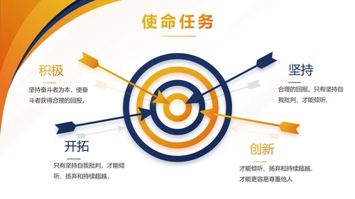 高端大气商业计划书创业融资商演PPT