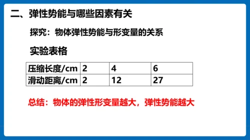人教版 初中物理 八年级下册 第十一章 功和机械能 11.3动能和势能（第2课时）课件（23页ppt