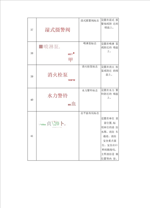 消防安全标志牌汇总