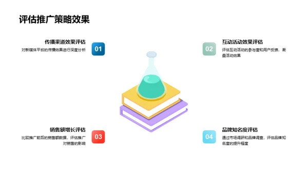 端午节新媒传综合策略