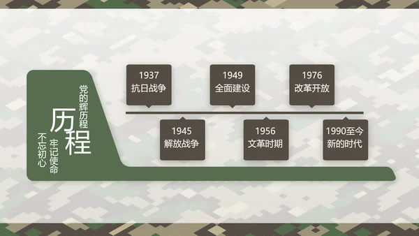 迷彩风部队连长述职报告PPT动态模板