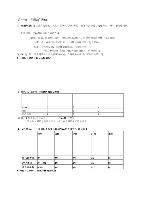 高中生物必修一会考高考必备知识点大全