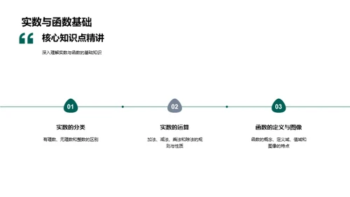 数学知识全景串联