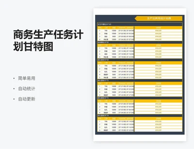 商务生产任务计划甘特图