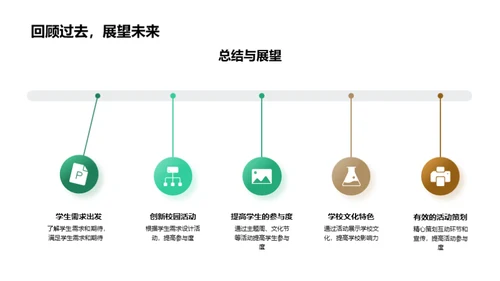 创新校园活动策划