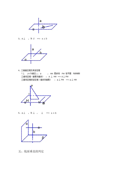 立体几何中有关平行、垂直常用的判定方法